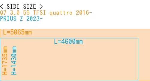 #Q7 3.0 55 TFSI quattro 2016- + PRIUS Z 2023-
